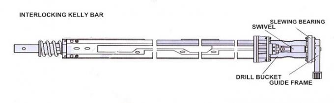 Friction Kelly Bar With 4 elements 47 m Drilling Depth for SR50